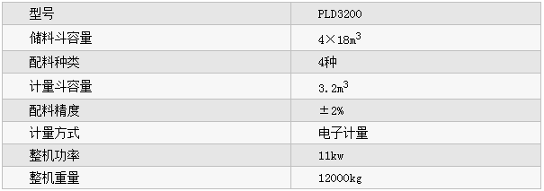 PLD3200型混凝土配料機參數