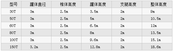 散裝水泥倉參數