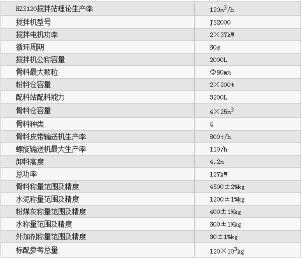 HZS120型混凝土攪拌站參數